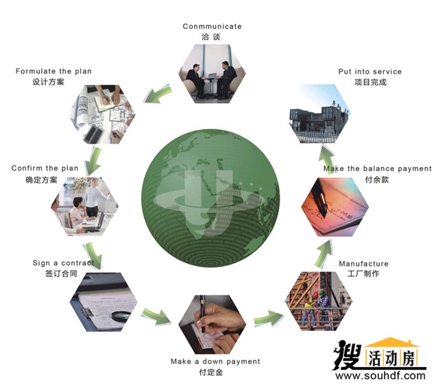 集裝箱活動(dòng)房購買(mǎi)流程
