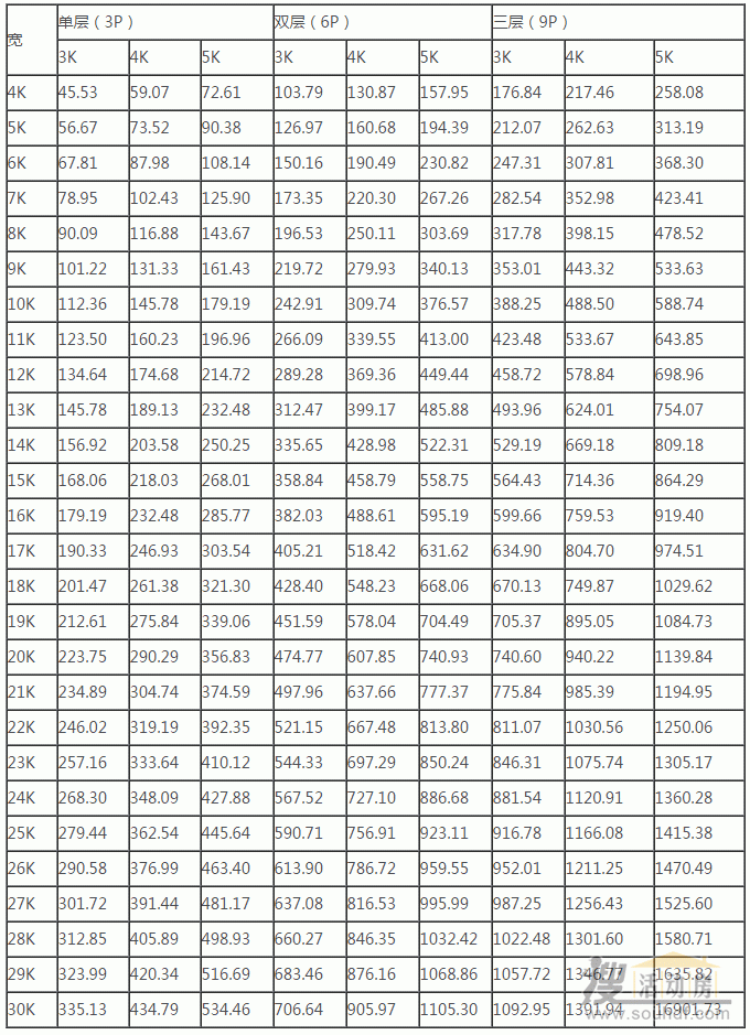 雅致活動(dòng)房面積計算表格及規則