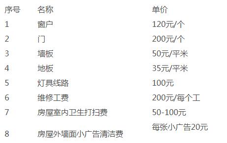 集裝箱活動(dòng)房租賃損壞賠償表