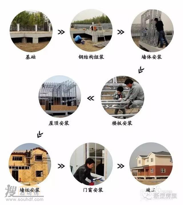 輕鋼房屋建造過(guò)程